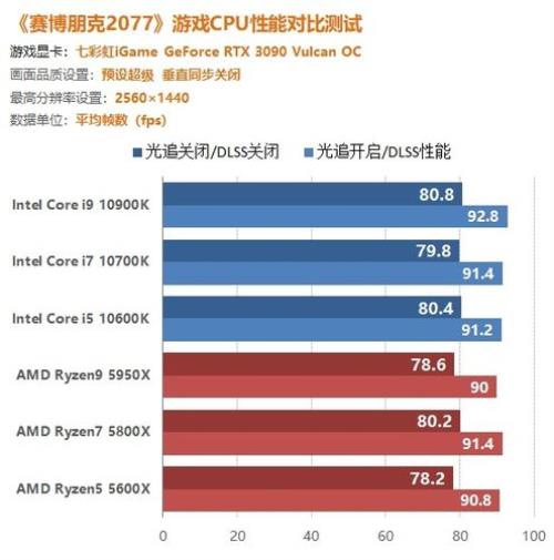 gtx750配AMD什么CPU最好