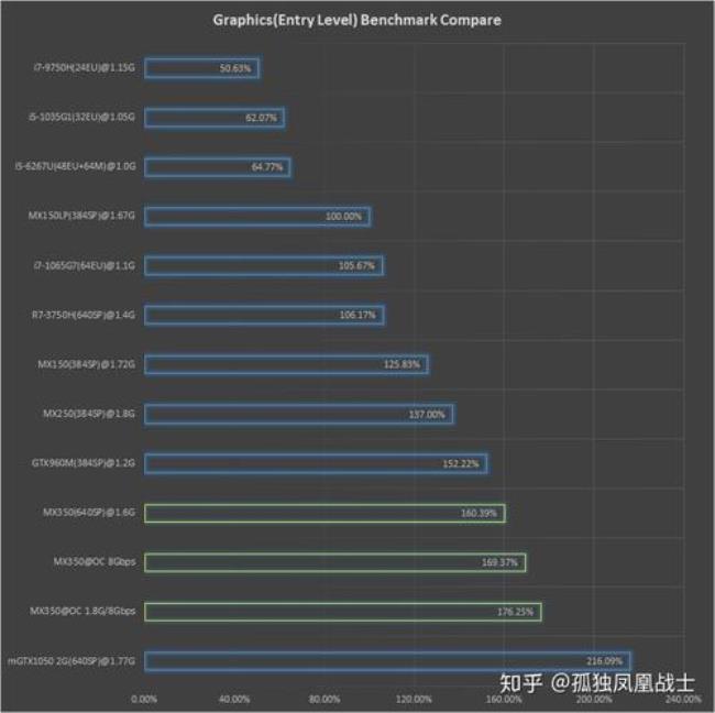 960mx相当于什么gtx显卡