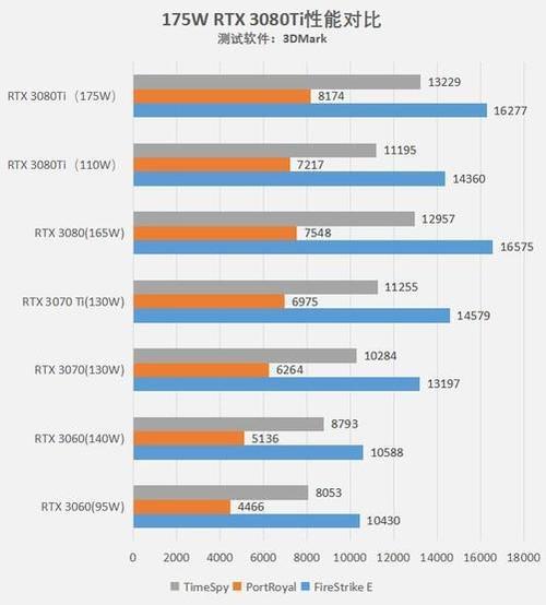 3080ti 功耗多少w