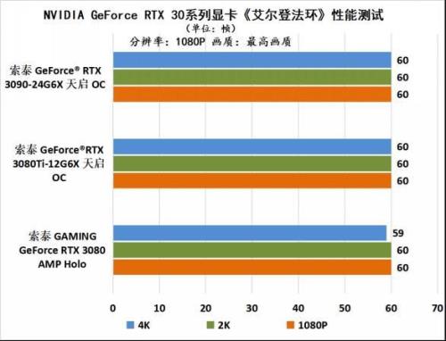 1650显卡能玩艾尔登法环吗