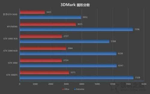 gts1650和gtxx1650ti选哪个合适