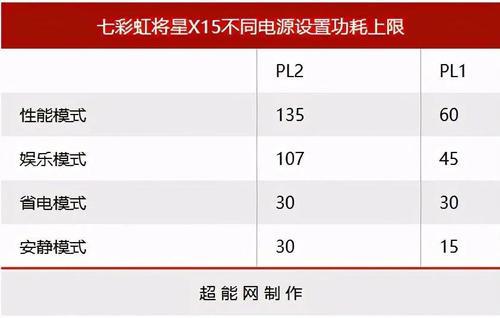 七彩虹将星x1512代测评