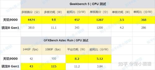 cpu满载gpu却低