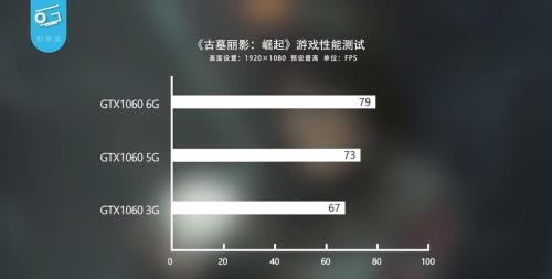 1060 5g适合配2k显示器吗