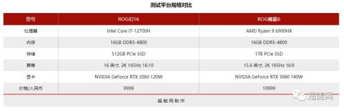 r9 6900hx和i7 12800h哪个好