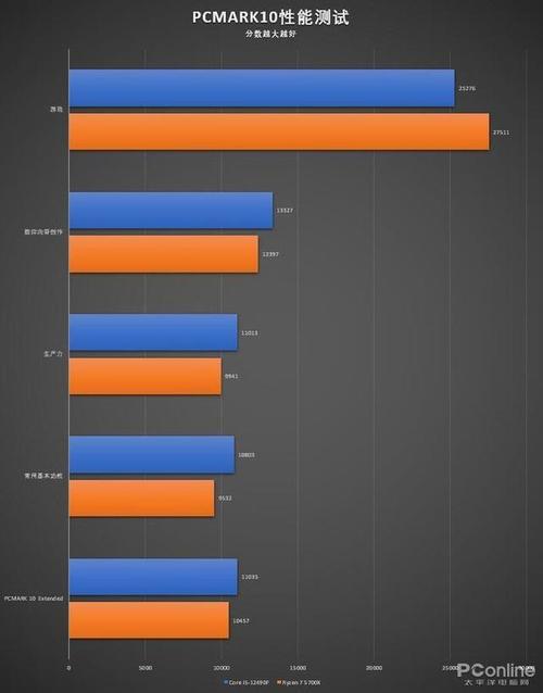 锐龙5700u相当于英特尔几代