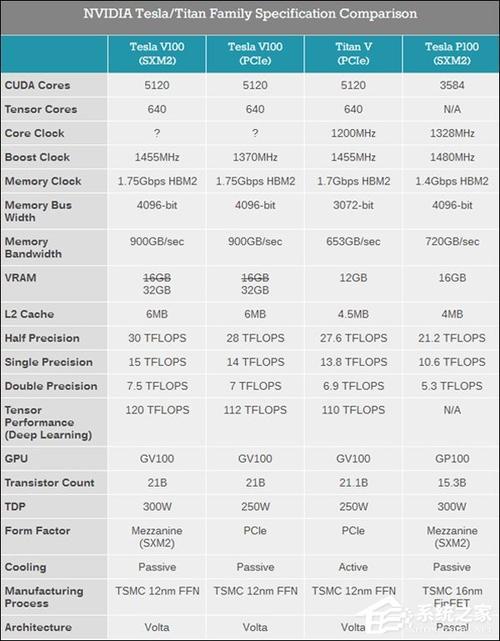 英伟达Quadro卡和tesla卡的具体功能