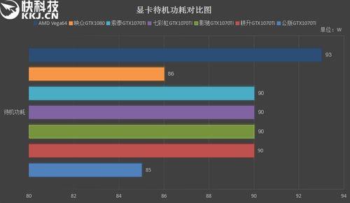 vega8和gtx460哪个好