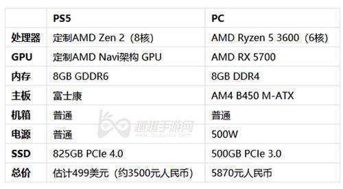 ps5显卡等于几系列显卡