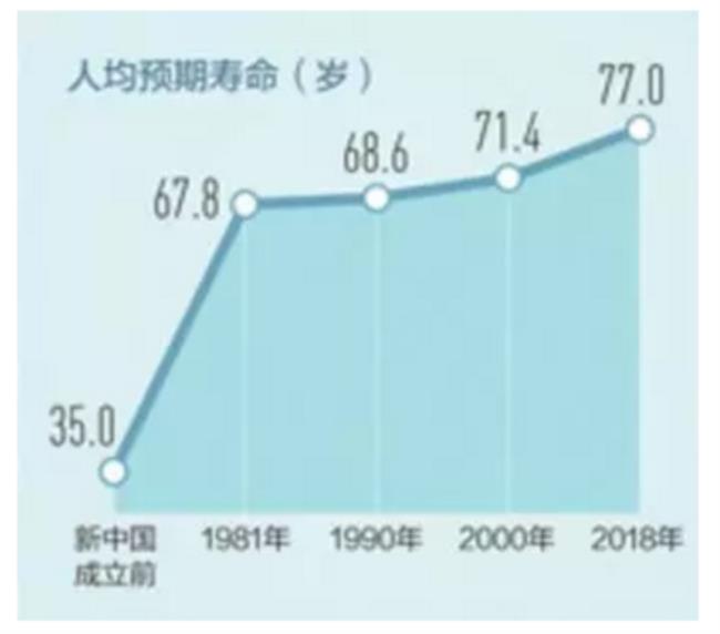 21年全国各省平均寿命排名