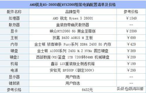 amd+r5 310显卡参数