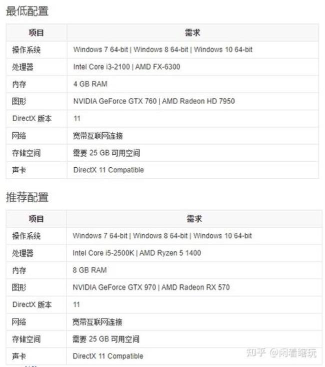 gtx1650ti配什么处理器