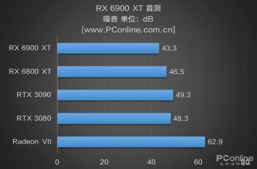 amd6900hx相当于英特尔什么处理器