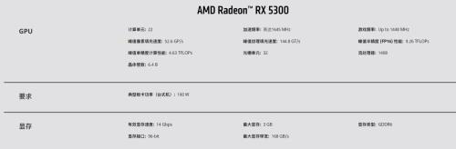 amd集成显卡和gtx1650哪个好