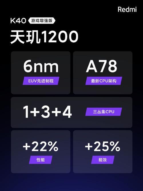 天玑1200等于a几