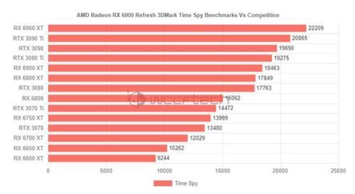 AMD显卡与NVIDIA显卡区别