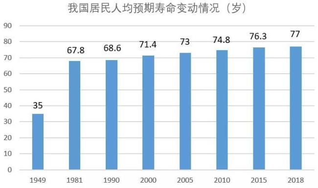 全国人均寿命一览表