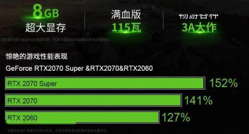 i74790配2070super会影响显卡性能发挥吗