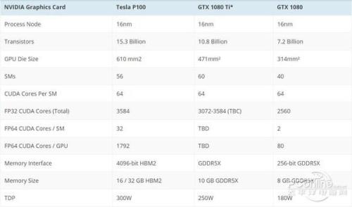 1070ti选2k还是4k