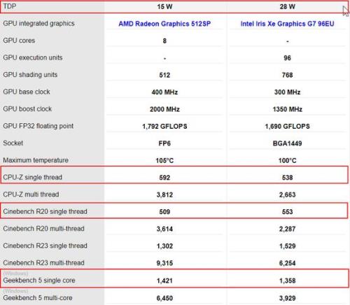 锐龙r75700u相当于英特尔什么水平