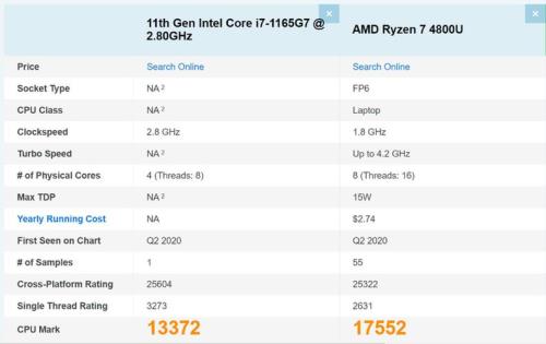 1195g7相当于什么标压cpu