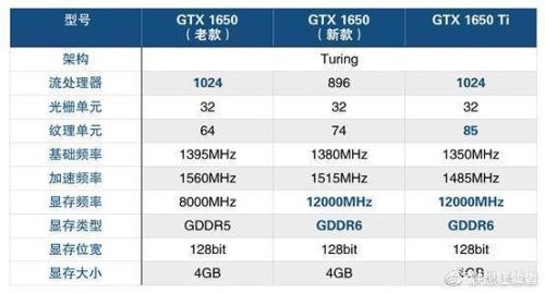 gtx1650ti显卡驱动哪个版本最合适