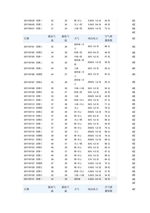 上海的一年中最低温度是多少