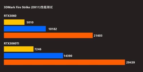 笔记本3060和3070ti差距