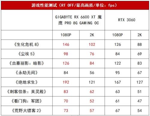 技嘉6600和华硕6600对比