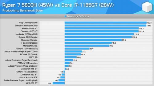 r76800h和5800h差别大吗