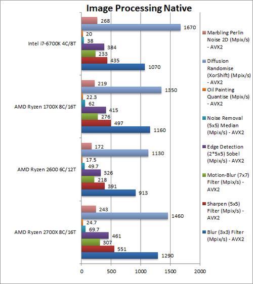 amd5600g相当于英特尔哪个型号