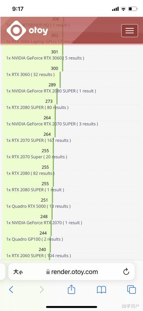 gtx1080和rtx6700对比