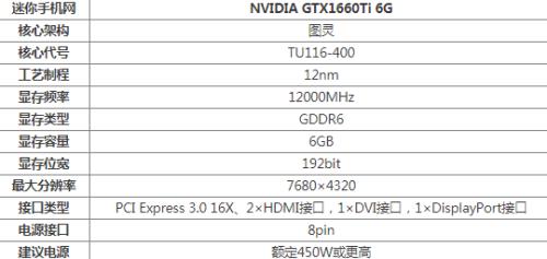 1070和1660ti性价比