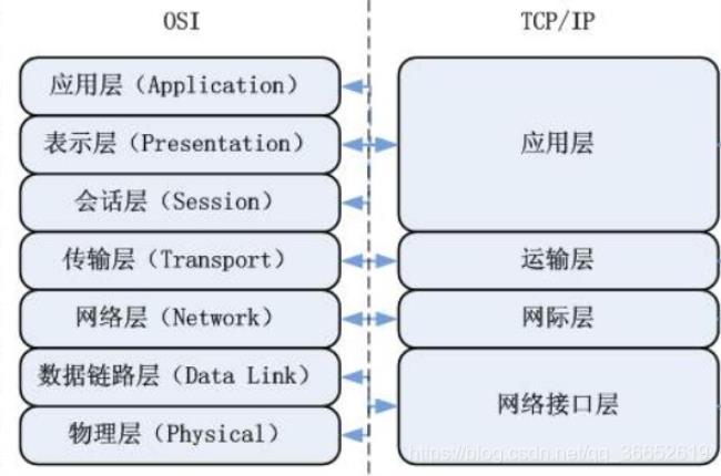 IP和客户端IP是什么