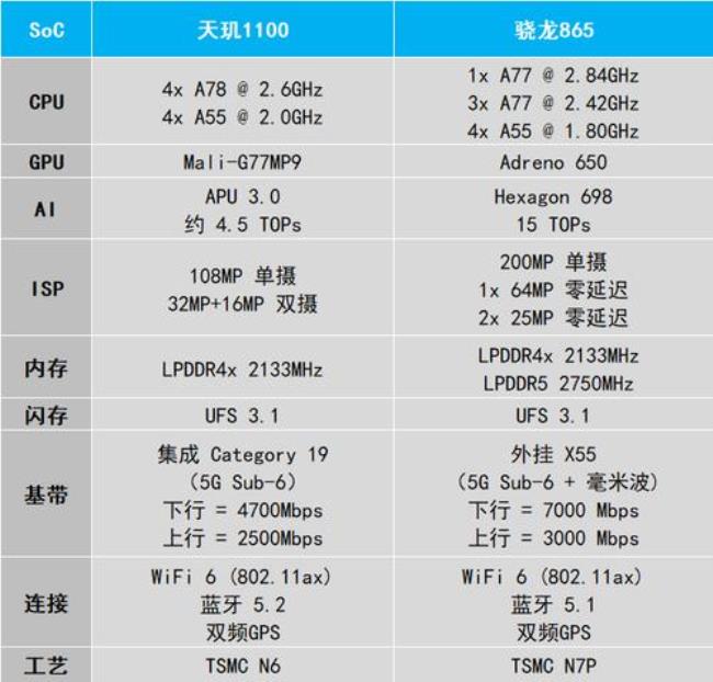 apq8053相当于骁龙多少