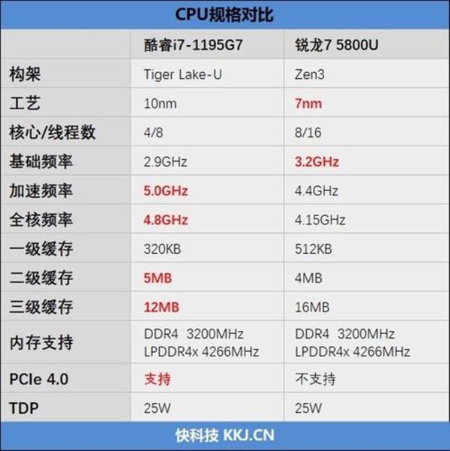 m420cpu功耗多少