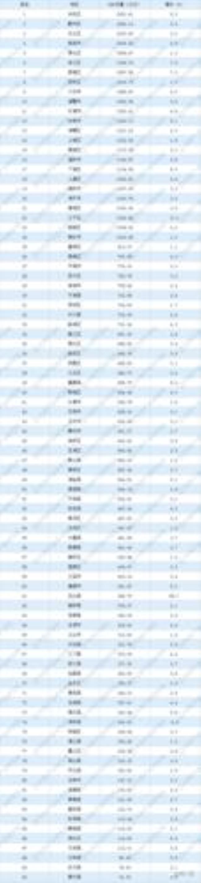 1990年到2015年多大