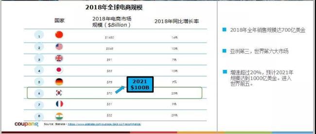 韩国电商平台前十名