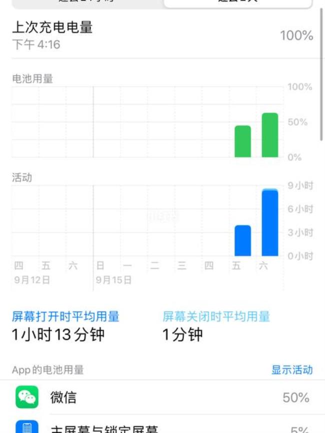 苹果13用电量怎么算正常