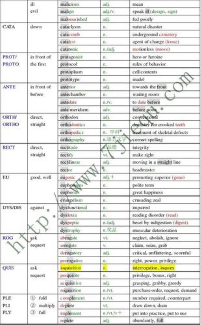 /gr/发音的15个单词