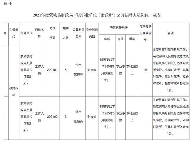 财政局的下属单位都是事业单位吗