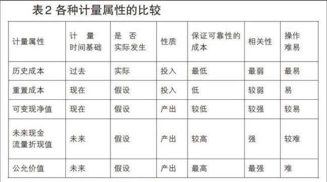 作为货币计量前提的是