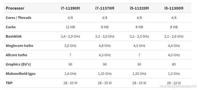 11代i5比11代i7厉害吗