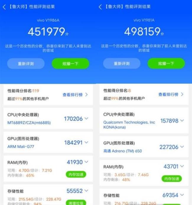 天玑1000+与骁龙750g哪个更好