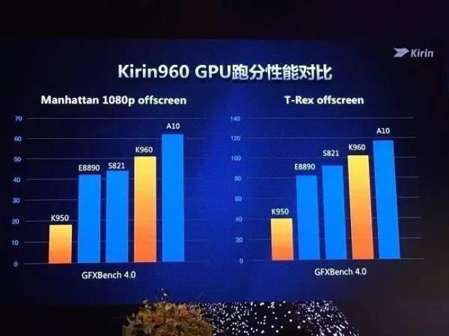 麒麟975与高通骁龙哪一个档次