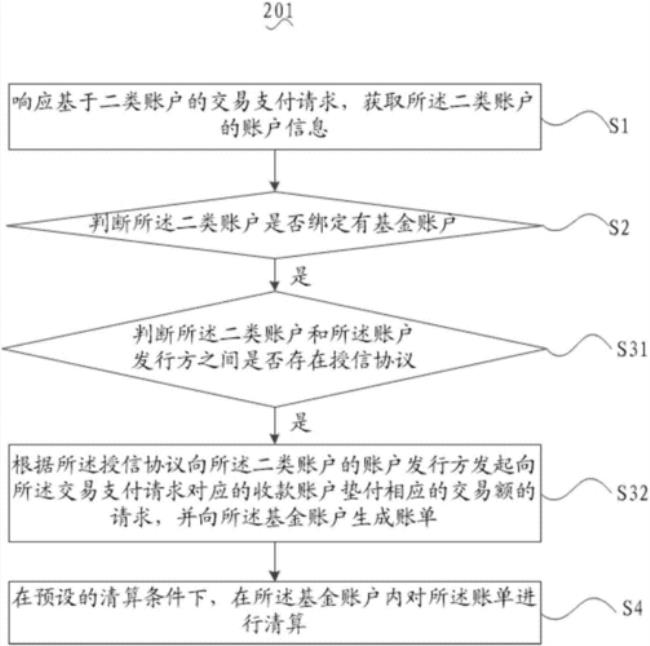 二类账户可以办理个人结售汇业务吗