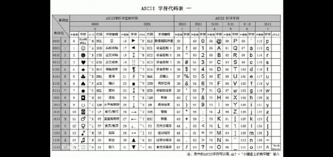 美国标准信息码简称