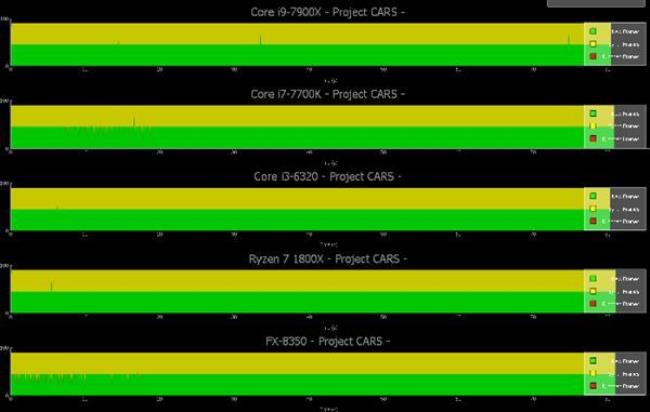 amd6320显卡怎么样