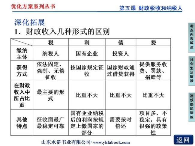 国民收入和财政支出关系