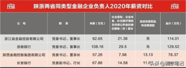 最新陕西省属国企排名